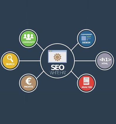 SEO為了什么？